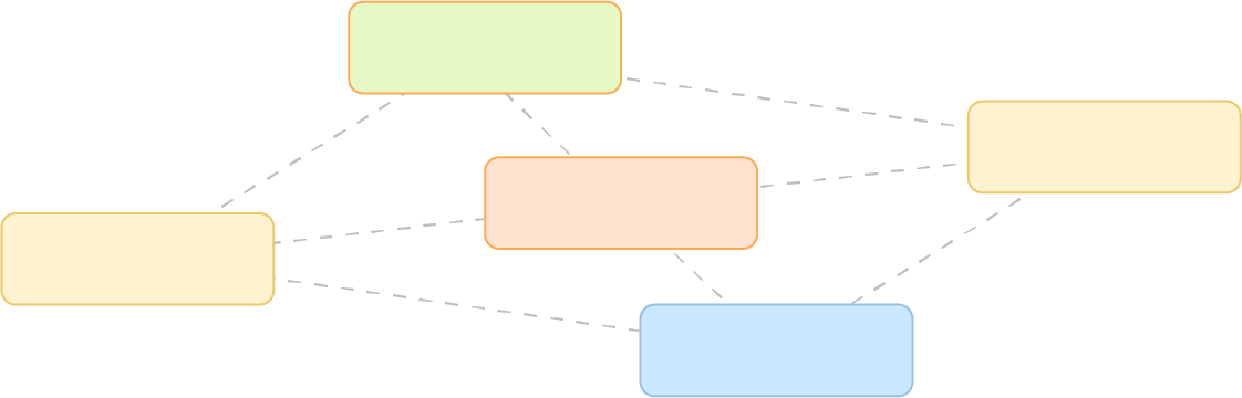 Cours Paideia-Méthode des Briques-Connectivité